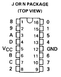 图为 K1555ID1 示意图，当前市场价为 15￥/个